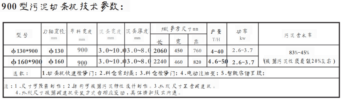 900污泥切條機(jī)(污泥造粒機(jī))(圖1)